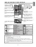 Предварительный просмотр 10 страницы Hitachi RAK-15QPB Manual