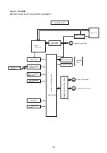 Предварительный просмотр 35 страницы Hitachi RAK-15QPC Service Manual