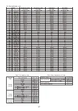 Предварительный просмотр 37 страницы Hitachi RAK-15QPC Service Manual