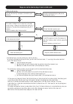 Предварительный просмотр 76 страницы Hitachi RAK-15QPC Service Manual