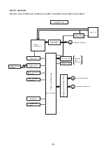 Предварительный просмотр 35 страницы Hitachi RAK-15QPD Service Manual