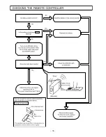 Предварительный просмотр 69 страницы Hitachi RAK-18NH6 Service Manual