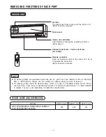 Preview for 4 page of Hitachi RAK-18NH6AS Manual