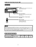 Preview for 12 page of Hitachi RAK-18NH6AS Service Manual