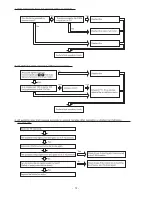 Предварительный просмотр 61 страницы Hitachi RAK-18NH6AS Service Manual