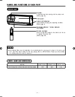 Preview for 4 page of Hitachi RAK-18NHA2 Instruction Manual