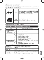 Preview for 359 page of Hitachi RAK-35RPC Instruction Manual