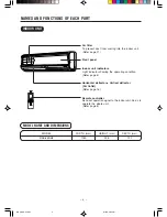 Предварительный просмотр 4 страницы Hitachi RAK-65NH5 Instruction Manual