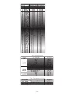 Preview for 31 page of Hitachi RAM-130QH5 Service Manual