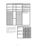 Preview for 61 page of Hitachi RAM-130QH5 Service Manual