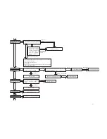 Preview for 68 page of Hitachi RAM-130QH5 Service Manual