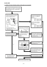 Предварительный просмотр 69 страницы Hitachi RAM-18QH5E Service Manual