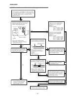 Предварительный просмотр 69 страницы Hitachi RAM-35QH5 Service Manual