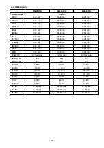 Preview for 50 page of Hitachi RAM-36NP2A Service Manual