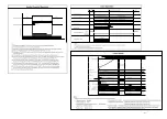 Preview for 57 page of Hitachi RAM-36NP2A Service Manual