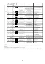 Preview for 70 page of Hitachi RAM-36NP2A Service Manual