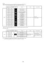 Preview for 71 page of Hitachi RAM-36NP2A Service Manual