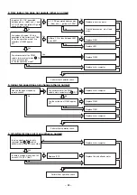 Preview for 73 page of Hitachi RAM-36NP2A Service Manual