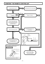 Preview for 80 page of Hitachi RAM-36NP2A Service Manual