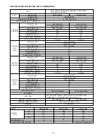 Preview for 9 page of Hitachi RAM-50CNHZ2 Service Manual