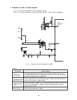 Preview for 75 page of Hitachi RAM-50CNHZ2 Service Manual