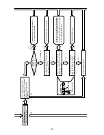 Preview for 88 page of Hitachi RAM-50CNHZ2 Service Manual