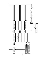 Preview for 91 page of Hitachi RAM-50CNHZ2 Service Manual