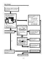 Preview for 96 page of Hitachi RAM-50CNHZ2 Service Manual