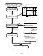 Preview for 101 page of Hitachi RAM-50CNHZ2 Service Manual