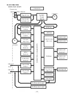 Preview for 38 page of Hitachi RAM-52QH5 Service Manual