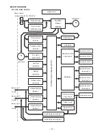 Preview for 39 page of Hitachi RAM-52QH5 Service Manual