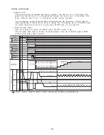 Preview for 47 page of Hitachi RAM-52QH5 Service Manual