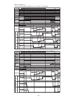 Preview for 51 page of Hitachi RAM-52QH5 Service Manual