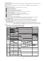 Preview for 53 page of Hitachi RAM-52QH5 Service Manual