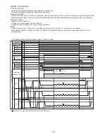 Preview for 55 page of Hitachi RAM-52QH5 Service Manual