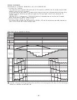 Preview for 57 page of Hitachi RAM-52QH5 Service Manual