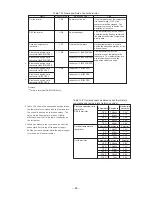 Preview for 78 page of Hitachi RAM-52QH5 Service Manual