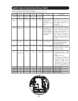 Preview for 82 page of Hitachi RAM-52QH5 Service Manual