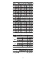 Предварительный просмотр 42 страницы Hitachi RAM-55QH4 Service Manual