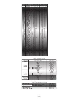 Предварительный просмотр 44 страницы Hitachi RAM-55QH4 Service Manual