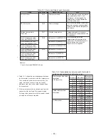 Предварительный просмотр 83 страницы Hitachi RAM-55QH4 Service Manual