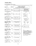 Предварительный просмотр 92 страницы Hitachi RAM-55QH4 Service Manual