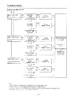 Предварительный просмотр 93 страницы Hitachi RAM-55QH4 Service Manual