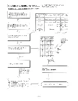 Предварительный просмотр 101 страницы Hitachi RAM-55QH4 Service Manual