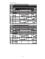 Предварительный просмотр 54 страницы Hitachi RAM-55QH5 Service Manual