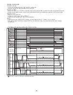 Предварительный просмотр 59 страницы Hitachi RAM-55QH5 Service Manual