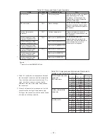 Предварительный просмотр 82 страницы Hitachi RAM-55QH5 Service Manual