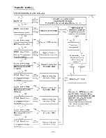 Предварительный просмотр 91 страницы Hitachi RAM-55QH5 Service Manual