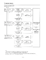 Предварительный просмотр 92 страницы Hitachi RAM-55QH5 Service Manual