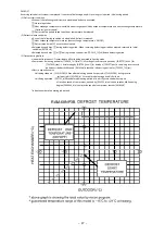 Preview for 38 page of Hitachi RAM-68NP3B Service Manual